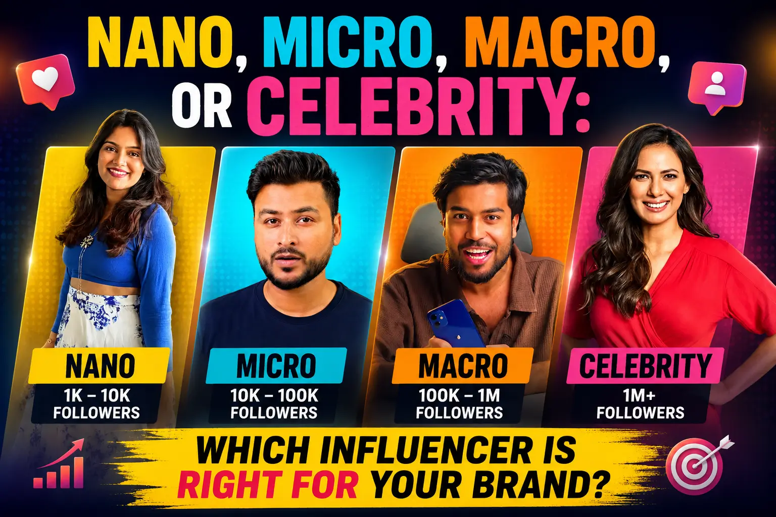 types of influencers, influencer comparison