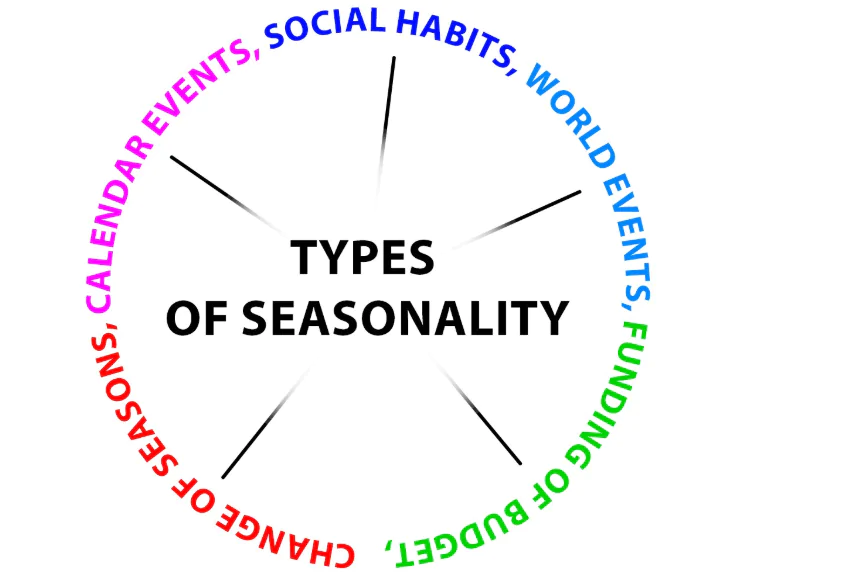 Understanding Seasonality in Influencer Marketing