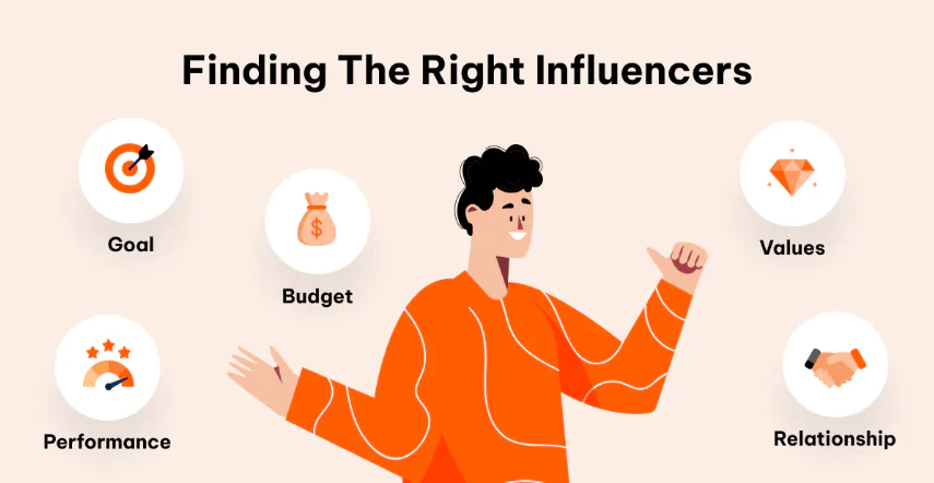 Influencers That Fit Your Brand