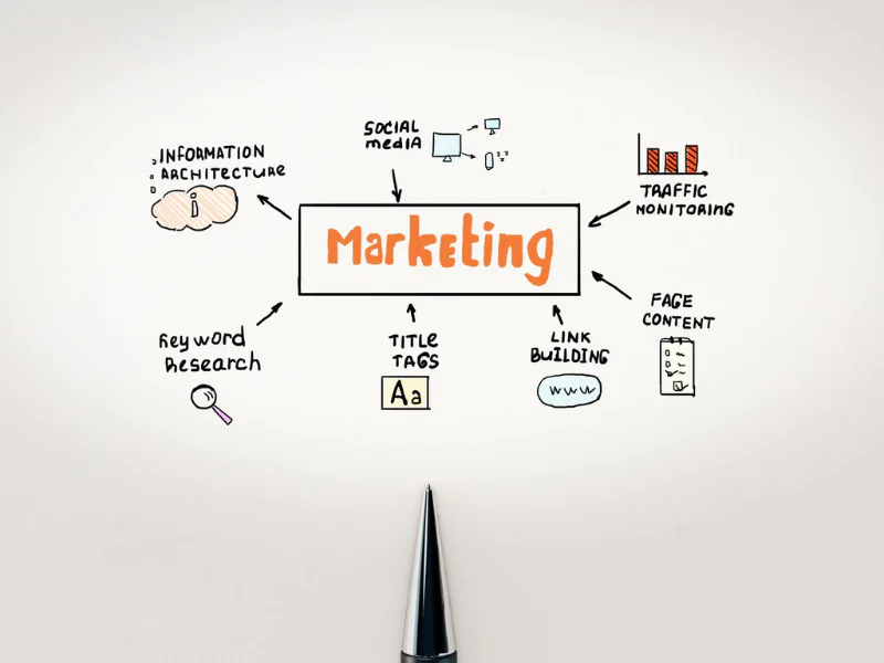 influencer marketing services